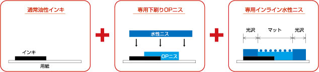 システム基本構成